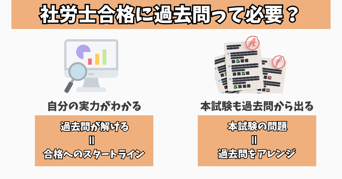 社労士試験での過去問の重要性