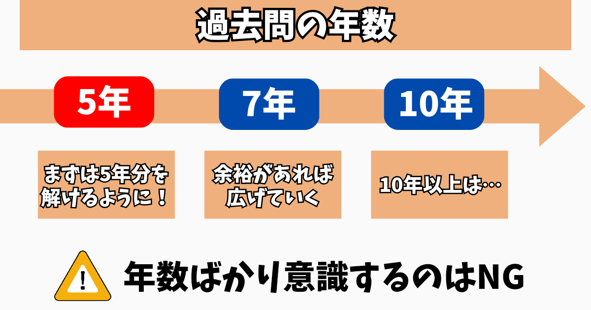 過去問は最低でも5年分を完璧にしよう