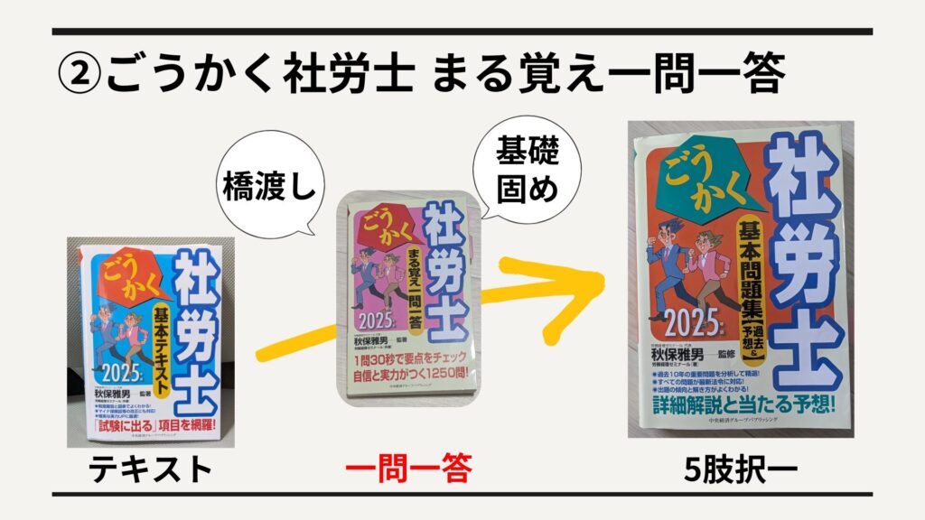 実戦的な5肢択一問題への橋渡しにもピッタリ