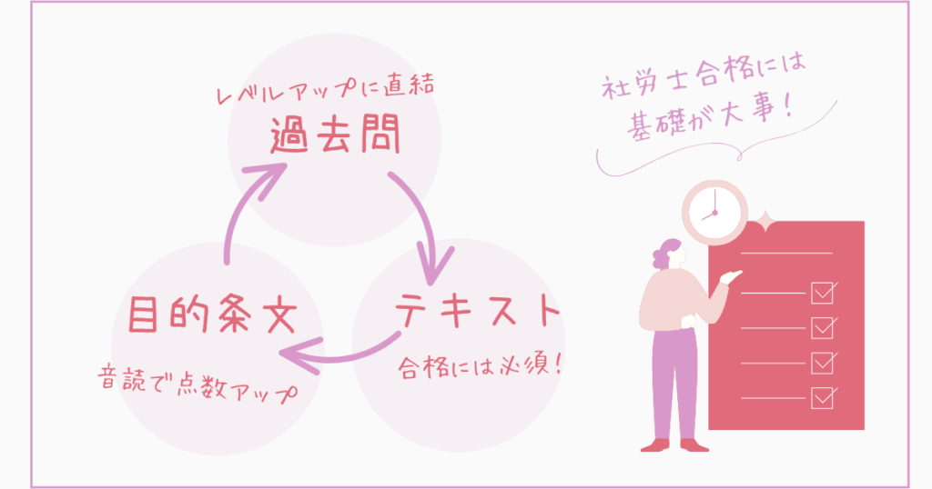 社労士合格につながった勉強方法3選