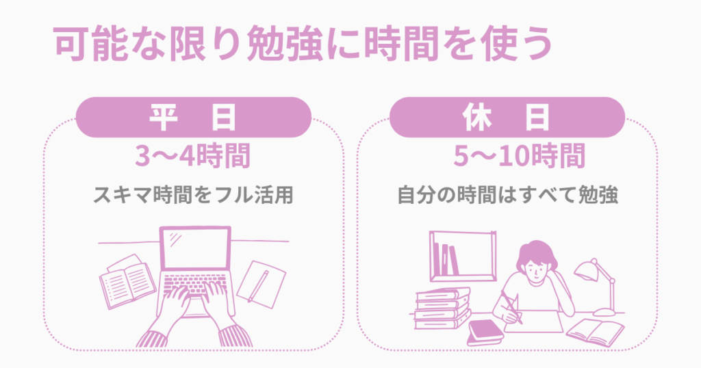 社労士受験と生活の両立：勉強時間と工夫