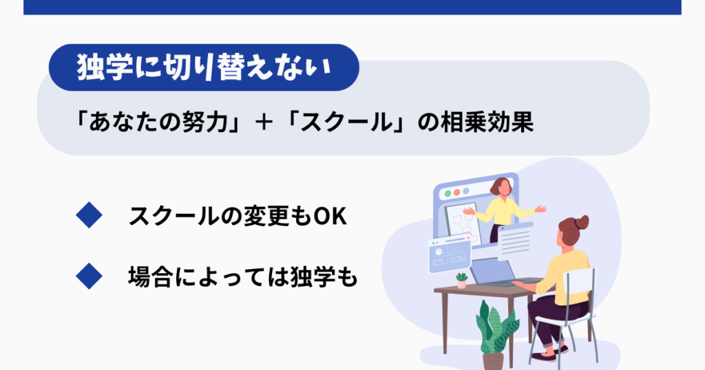 ③独学に切り替えない