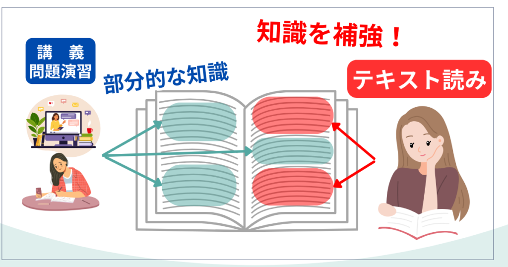 テキスト読みが社労士試験において重要な理由