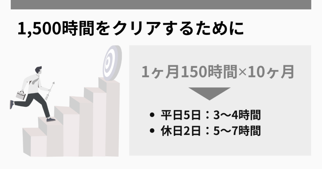 合格者の平均勉強時間は1,500時間