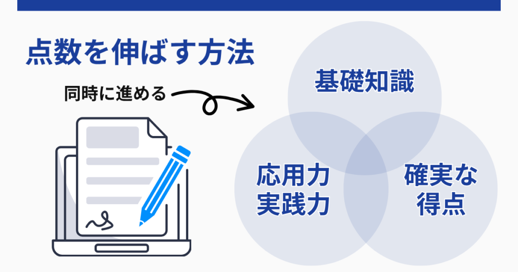 社労士試験100日前にやるべき3つのこと