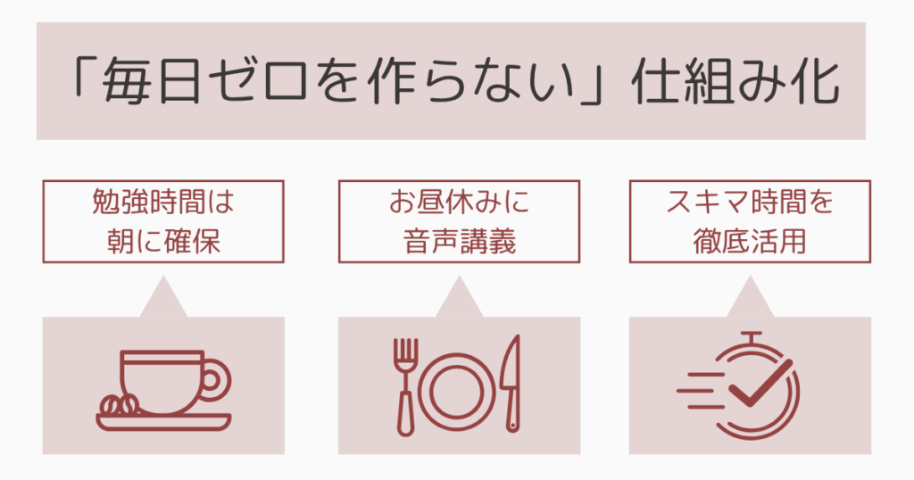 社労士試験の勉強と仕事・生活の両立