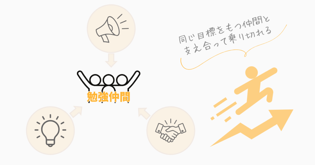 スタディングで勉強を続けるモチベーションの保ち方