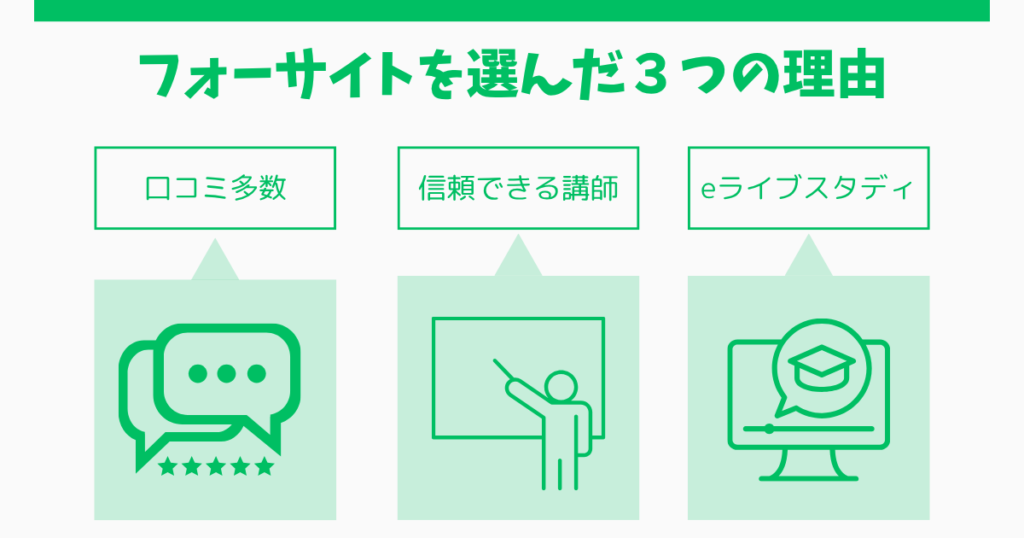 一発合格者がフォーサイトを選んだ3つの理由