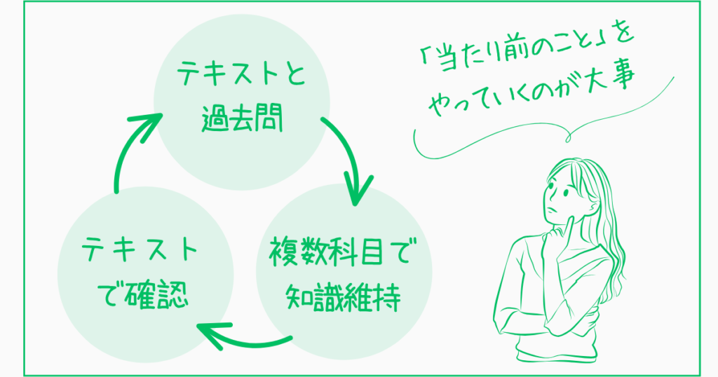 フォーサイトで一発合格した具体的な勉強方法3選