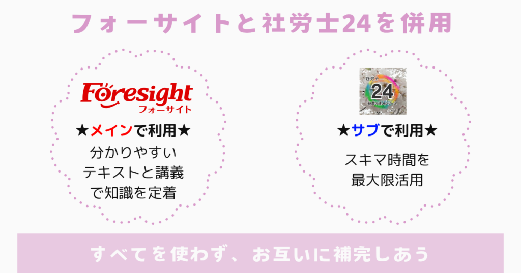 合格者が実践！フォーサイトと社労士24の違いと併用方法
