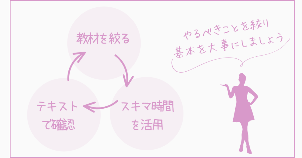 効果的な社労士の勉強方法3選