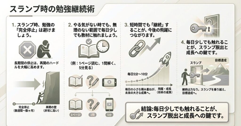 「完全停止」を避ける!5分でも教材に触れる習慣を