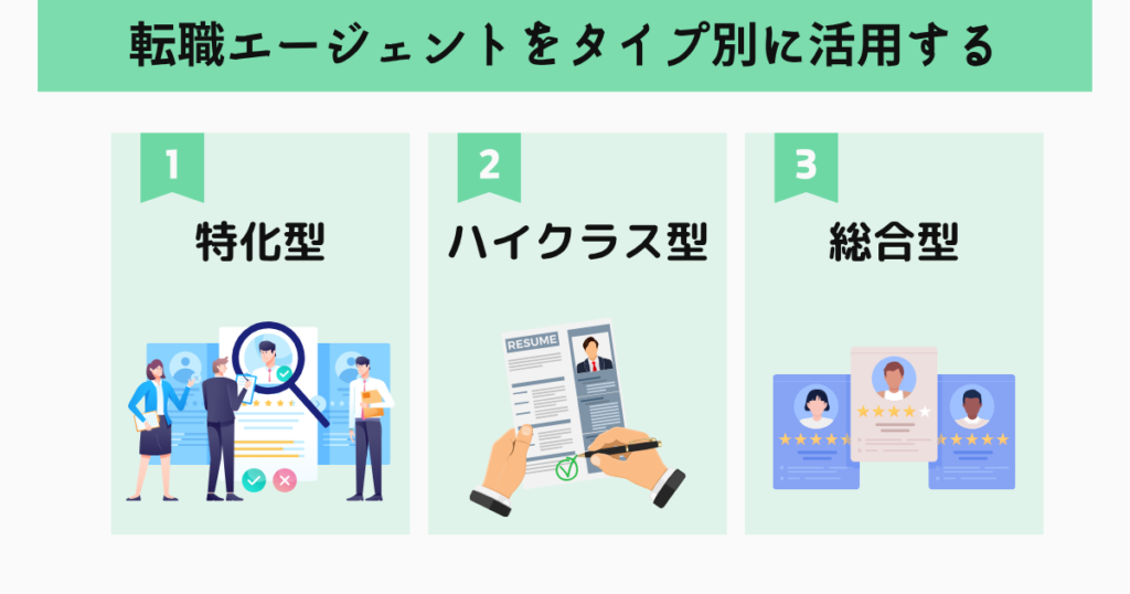 おすすめの社労士向け転職エージェントをタイプ別に紹介