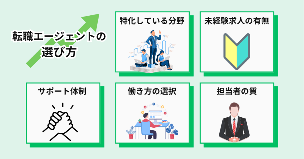 失敗しない転職エージェントの選び方