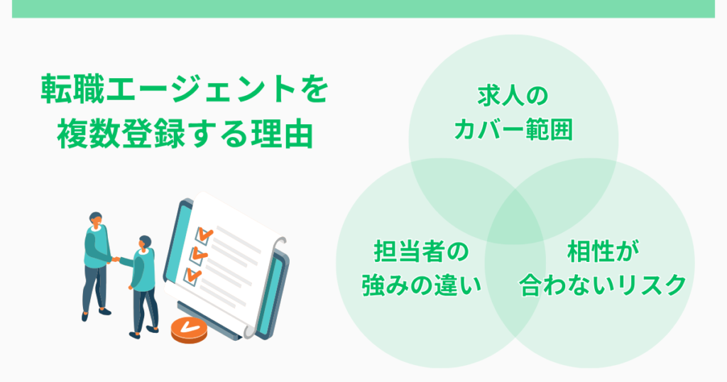 転職成功のためには複数の転職エージェントに登録する！
