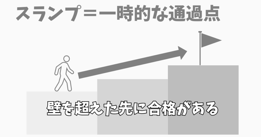 社労士試験のスランプは一時的なもの！合格への試練