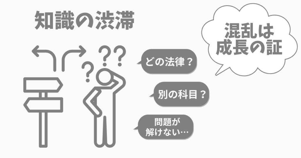 社労士試験でスランプになる原因は「知識の混乱」