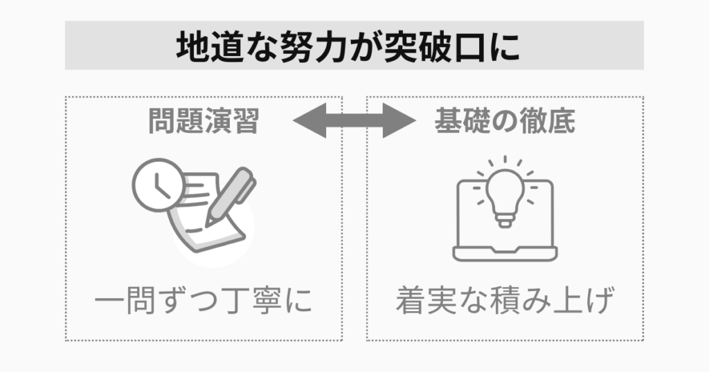 【実践編】社労士試験のスランプから抜け出す具体的な方法