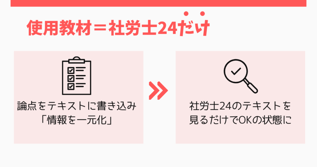 社労士24だけで社労士試験に合格できた理由とは？