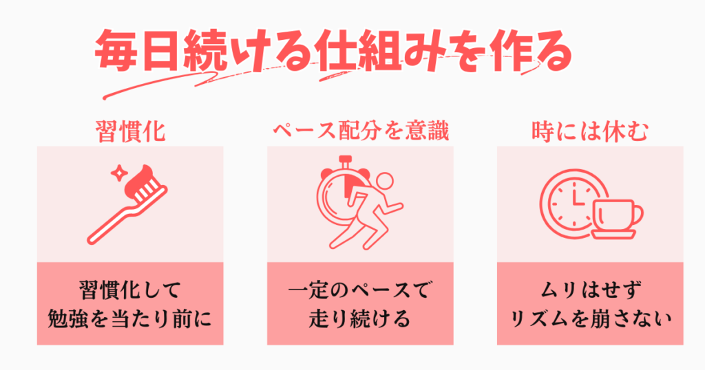 忙しい社会人の社労士24勉強法｜継続のコツと習慣化の工夫