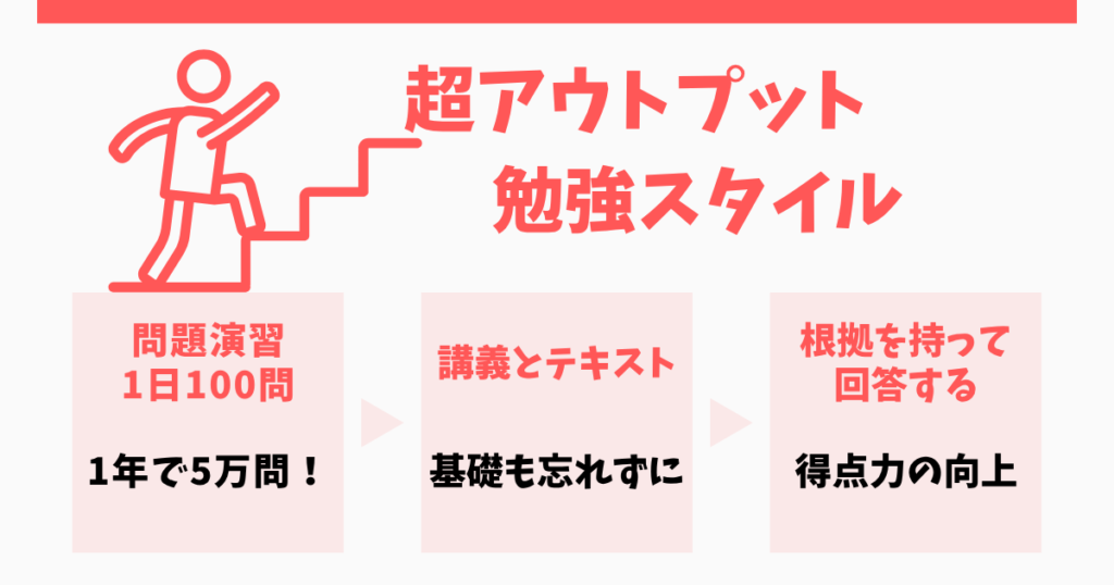 成果を出せた勉強法：とにかくアウトプット中心！