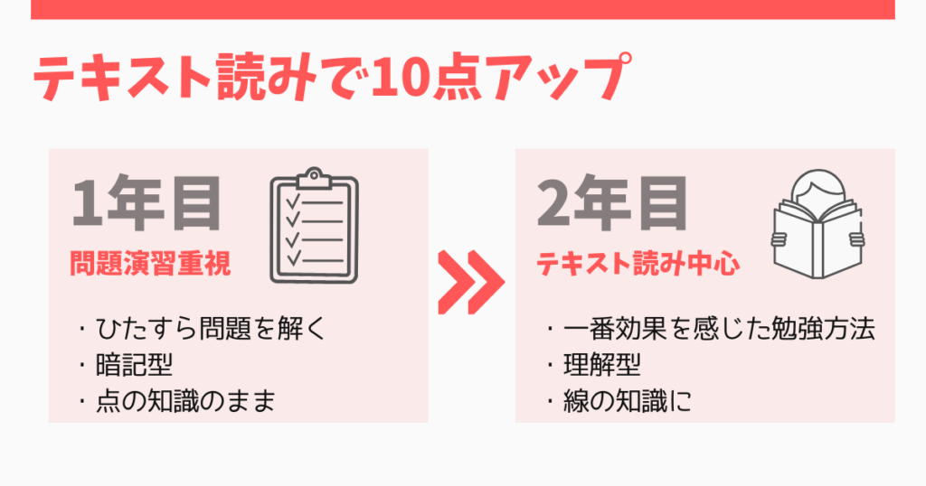 社労士合格に最も効果的だった勉強法は「テキスト読み」