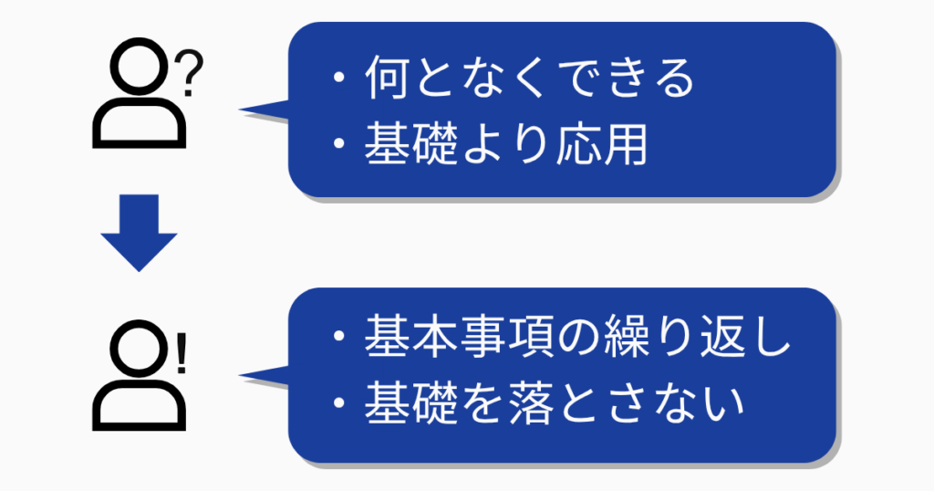 失敗から学ぶ：反復の重要性