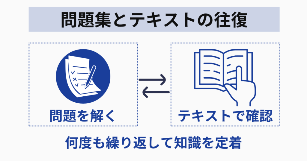 テキストを育てる｜社労士24を使った勉強方法