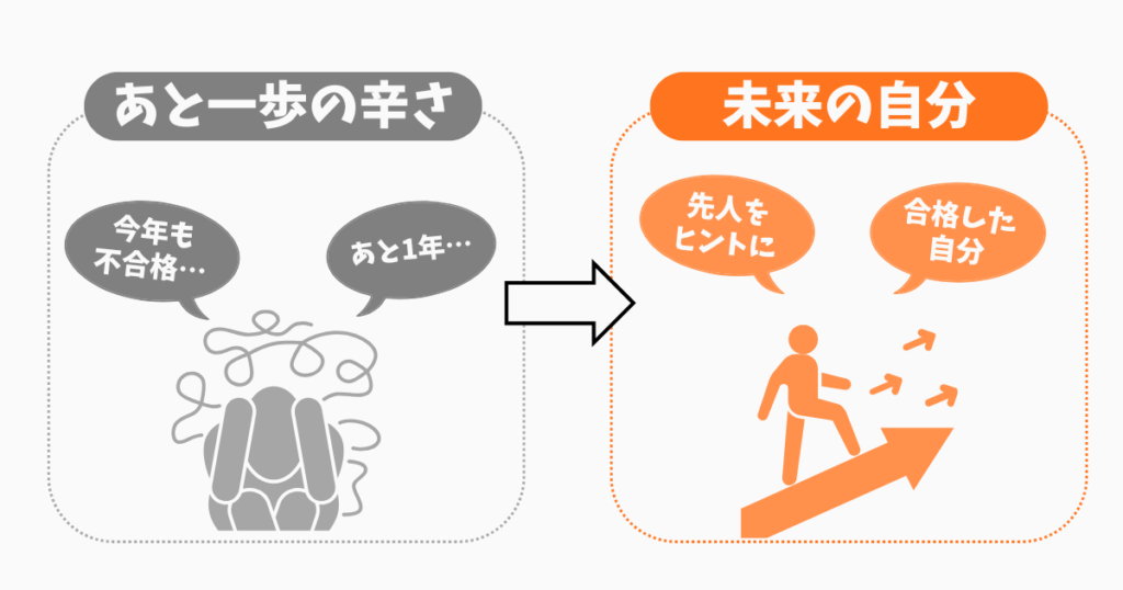 ​本当に社労士試験に合格できるのか？不安との向き合い