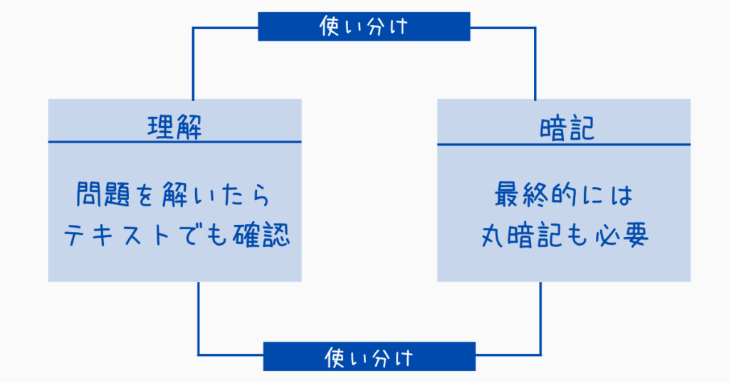社労士合格に効果的だった勉強法:答練の回転とテキストの確認