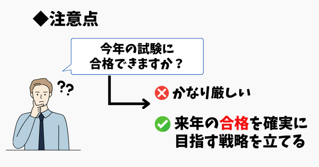 4月から勉強して今年の社労士試験（8月）に間に合う？