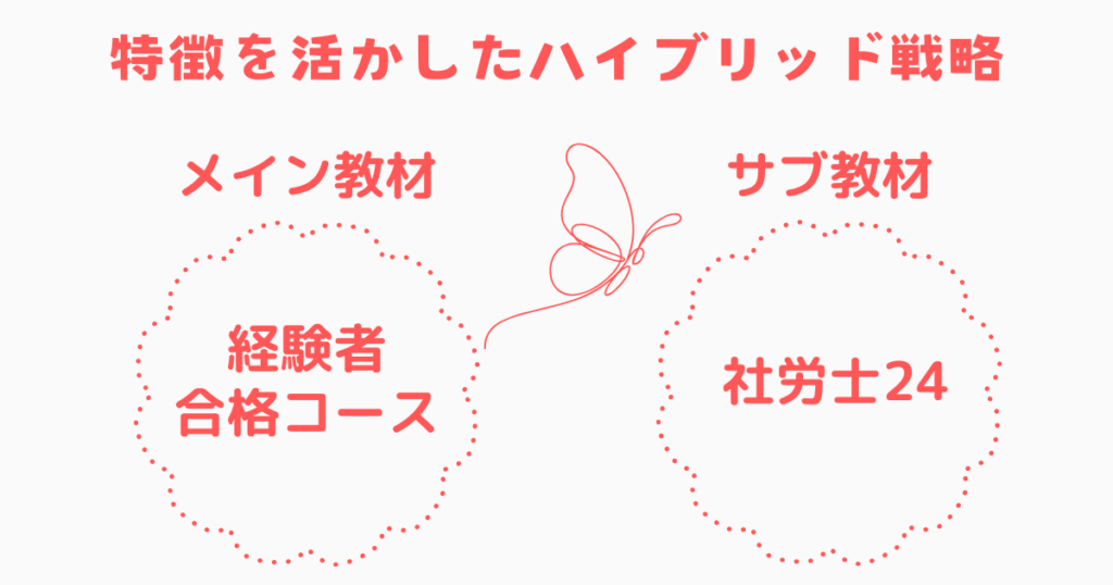 資格の大原「経験者合格コース」と「社労士24」の使い分け戦略