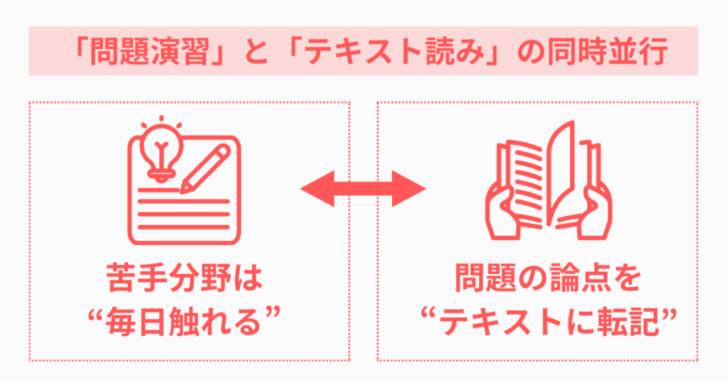 苦手科目の克服法と「失敗から学んだ」インプットの重要性