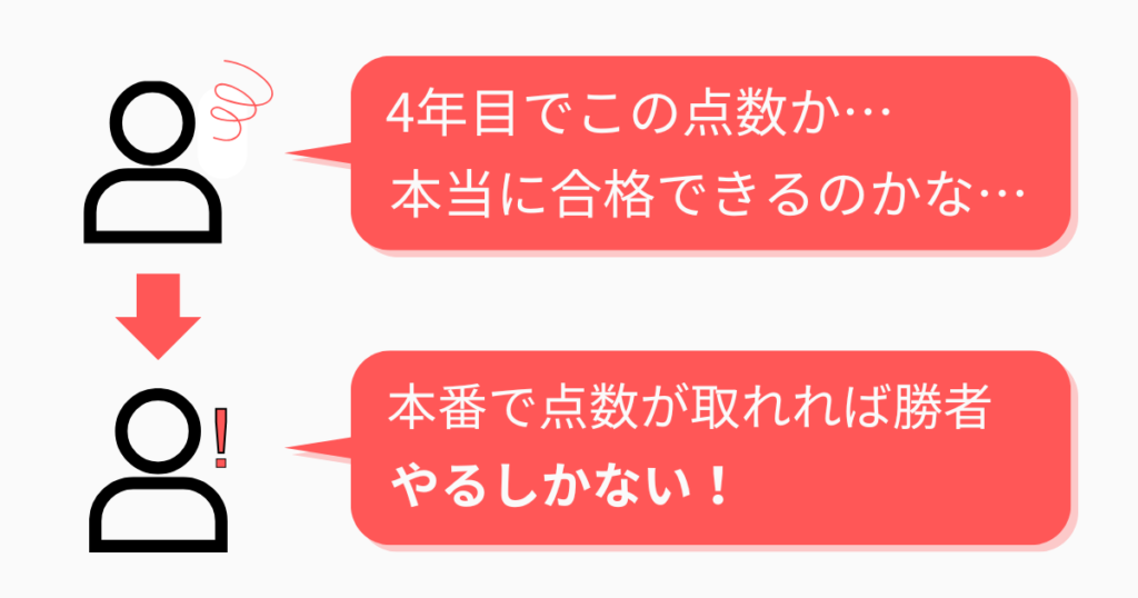 模試E判定からの逆転!直前期のメンタルコントロール