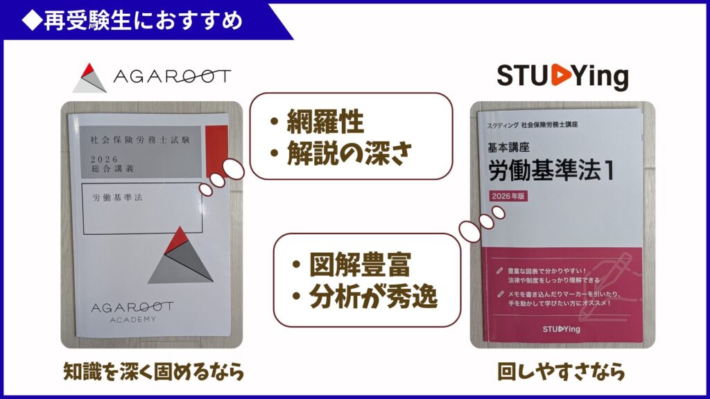 2027年合格】社労士通信講座7社のテキスト比較｜実際に使ってわかった 