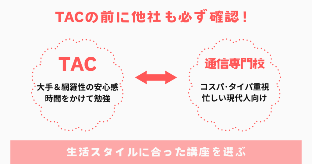 結論:TACだけではなく、他社も検討して社労士合格!