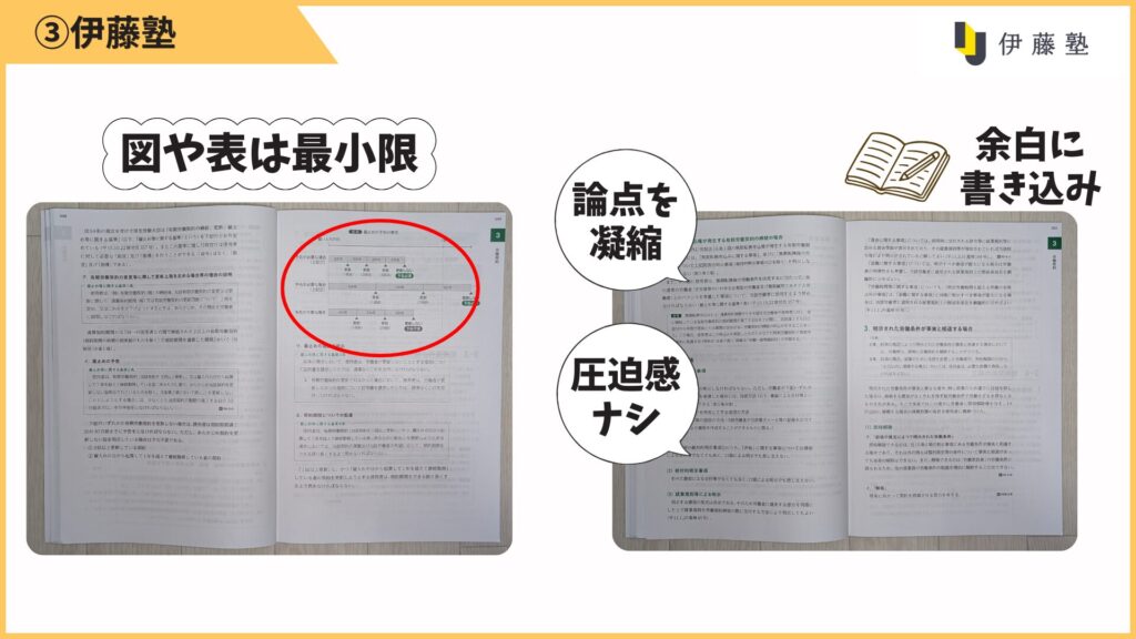 図や表は最小限で、基本は文章で理解するスタイル。重要論点が凝縮され、行間も広めで読みづらさはありません。
余白もしっかりあり、メモや補足を書き加えながら進められます。
「自分流のテキストに育てる」使い方と相性がいいです。