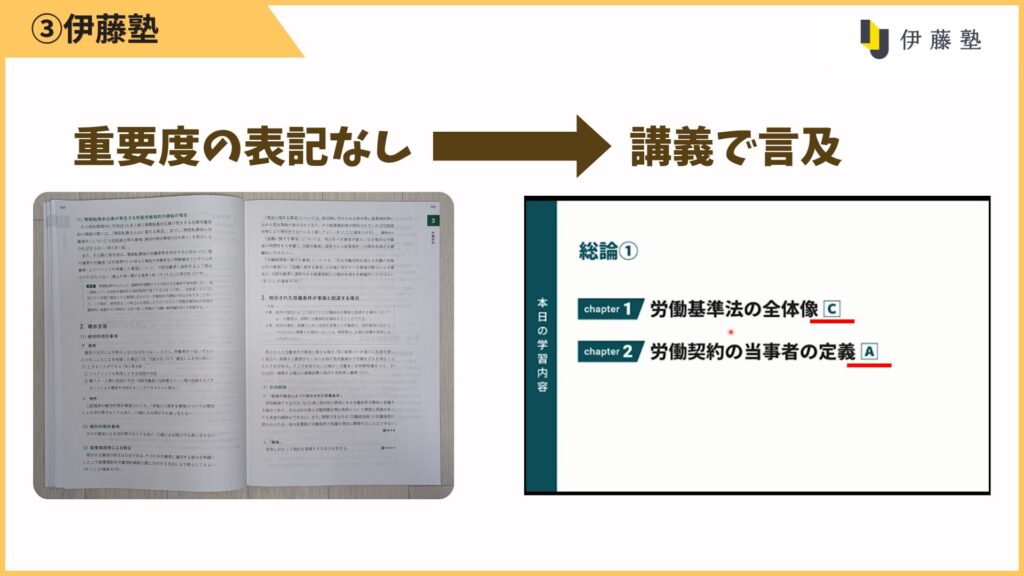 テキストには重要度の記載はありませんが、講義で重要度を言及しています。
そのため、講義→テキストの順番で重要論点を把握していきましょう。