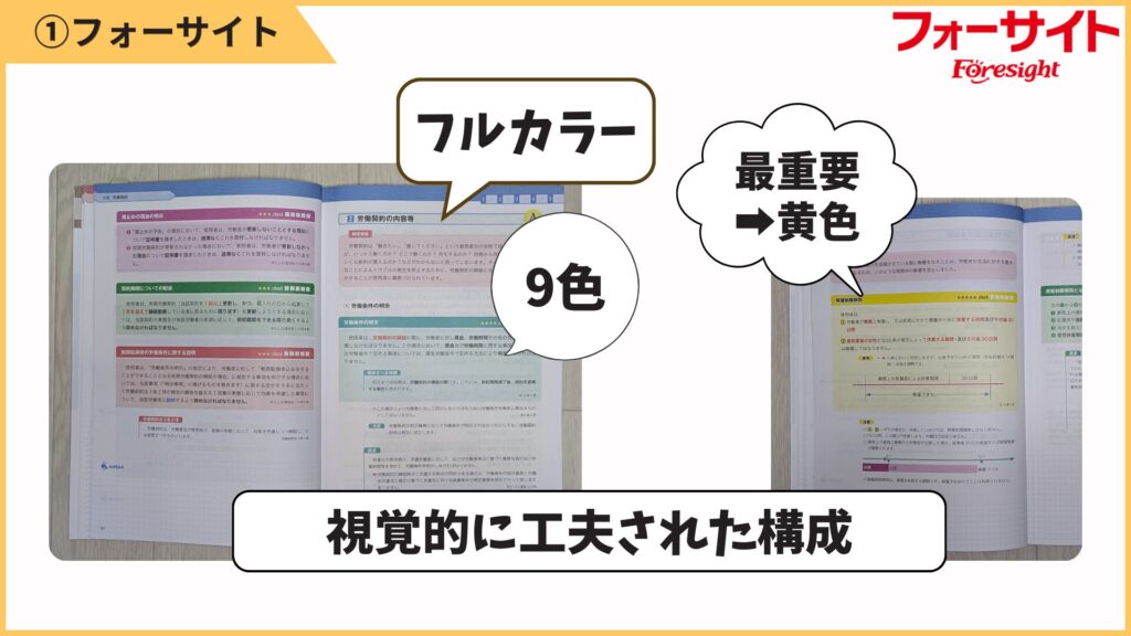 最大の特徴はフルカラー。項目ごとに色分けされ、使われている色は9色と多めです。
特に最重要項目が黄色で目立つので、重要ポイントがパッと見で分かります。
色分けされていることで自然にメリハリをつけられるので、テキスト読みが続きやすい構成です。