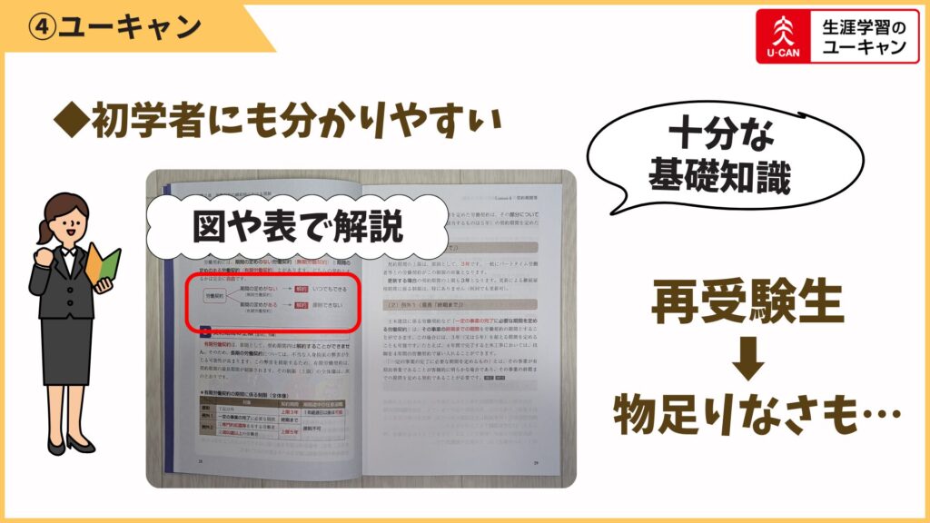 図や表もたくさん入っていて、初学者が基礎知識を理解するにはピッタリです。
その一方で、深い理解や応用を求める再受験生には物足りなさを感じるかもしれません。