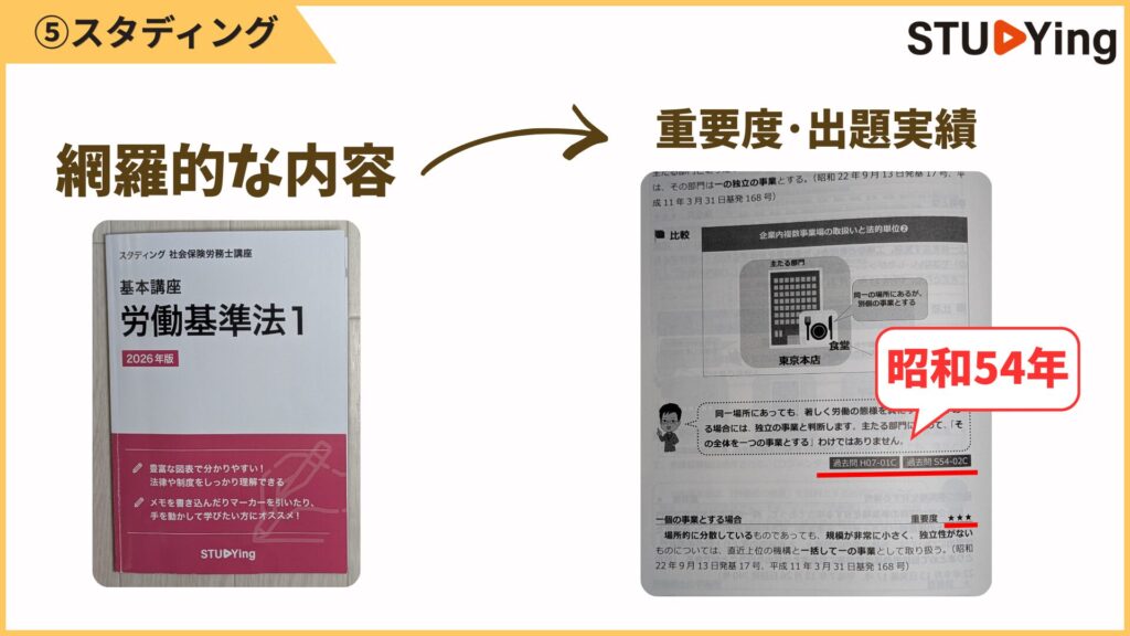 特に図解やイラストが多いぶん、白黒だとポイントが掴みにくい場面があります。
内容はかなり網羅的で、今回紹介する中でもトップクラスの網羅性。
重要度や出題実績が細かく入っており、昭和54年の実績まで載っているので、過去問の分析が深いことが伝わります。