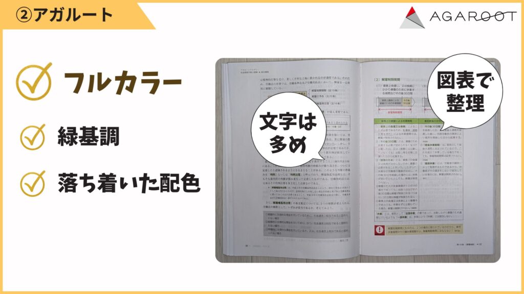 中身は緑を基調としたフルカラー。落ち着いた配色で、目にやさしく長時間の読んでも疲れにくいです。
出題範囲を広くカバーしている分、文字量は多め。
ただ図・表での説明や余白も適度にあり、情報量は多いのに読み進めやすい工夫があります。