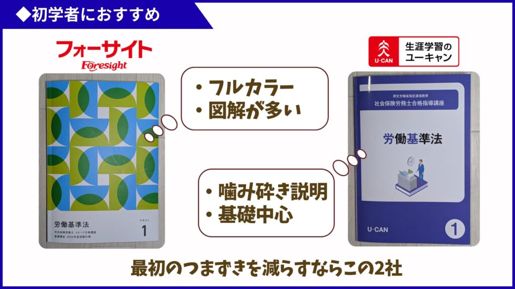 初学者におすすめ:フォーサイト(図解)・ユーキャン(噛み砕き)