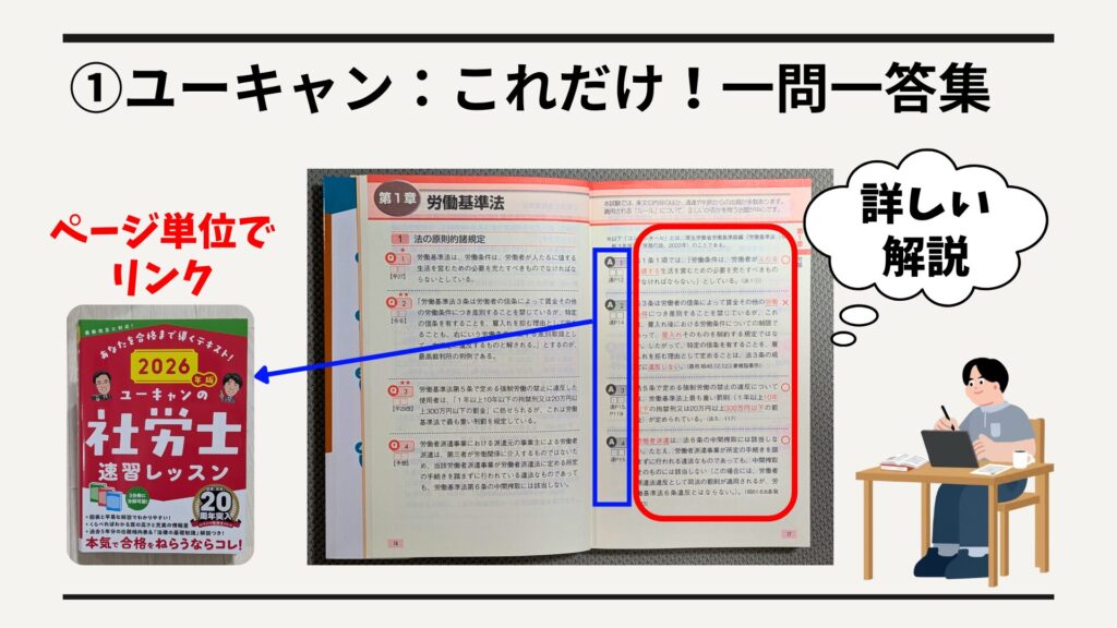 解説が詳しく、周辺知識までしっかりフォロー