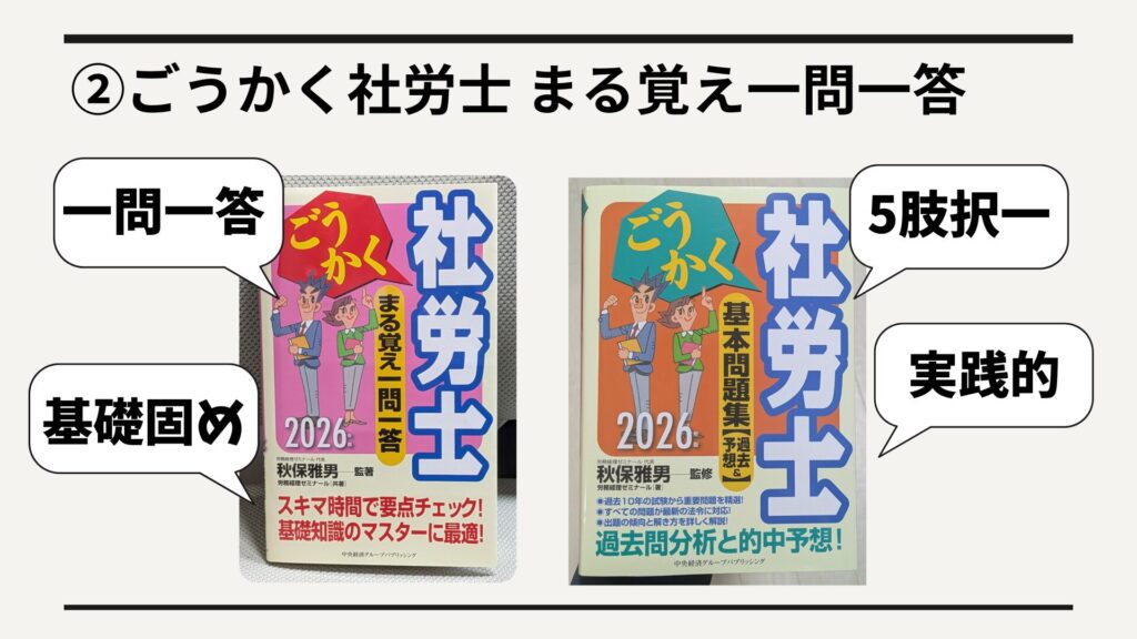 実戦的な5肢択一問題への橋渡しにもピッタリ