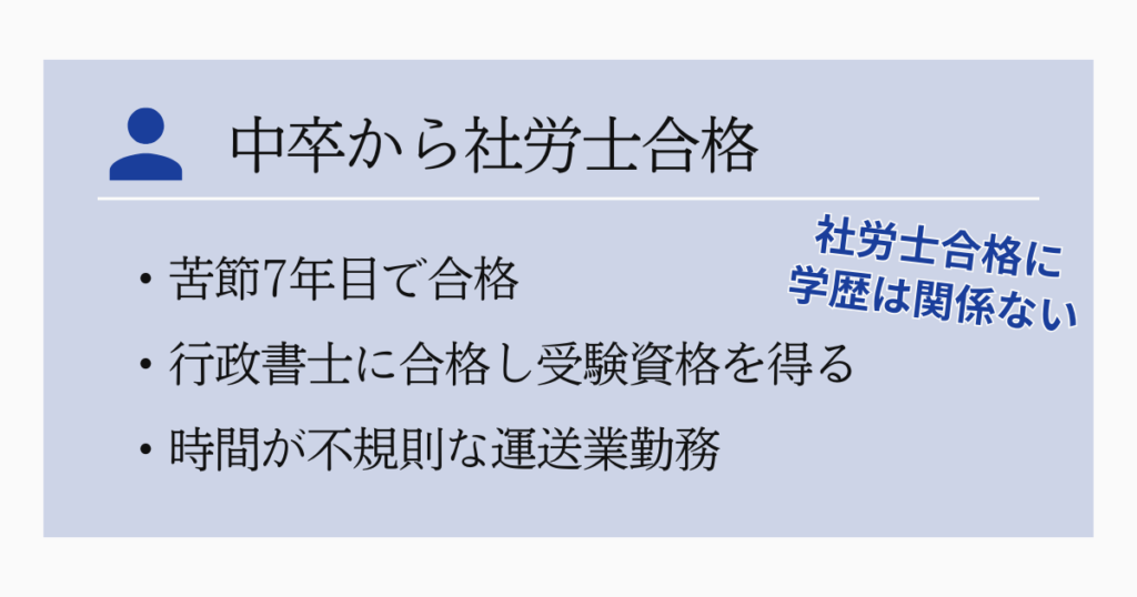 中卒から社労士合格!プロフィールと受験背景