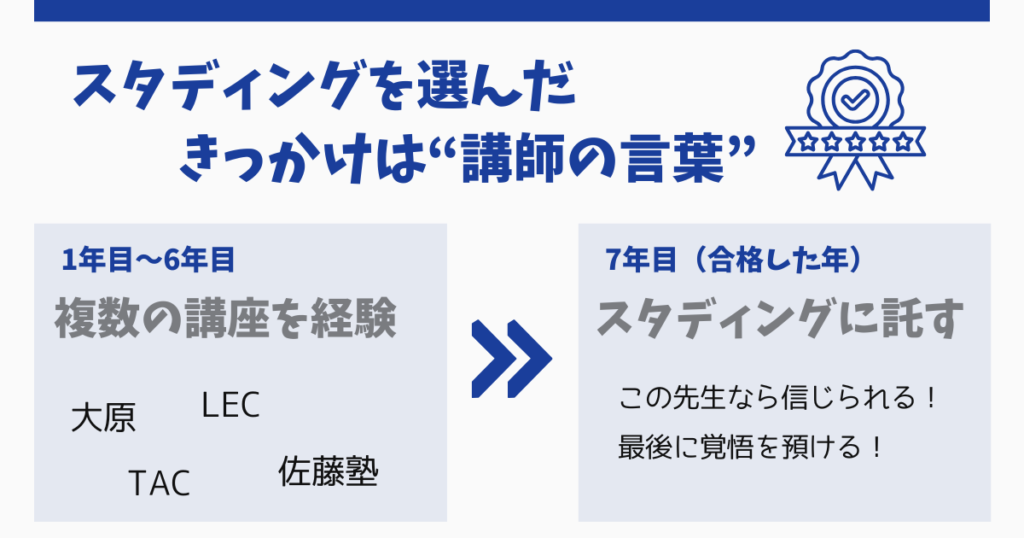 スタディングを選んだ理由|複数講座の経験から出た講座選びの答え