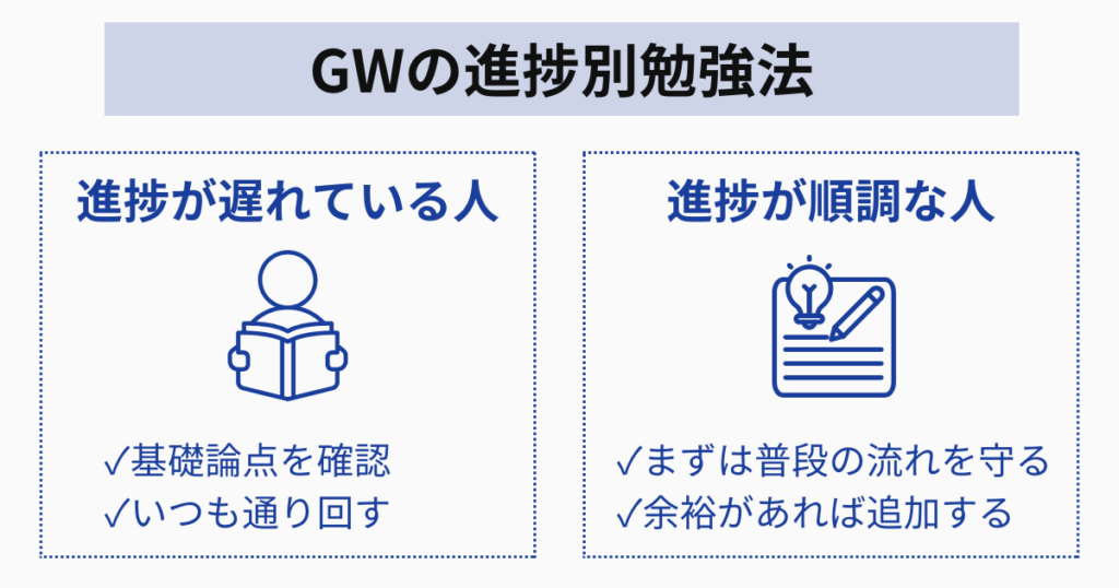 【進捗別】社労士受験生がGWにやるべき「3つの勉強法」
