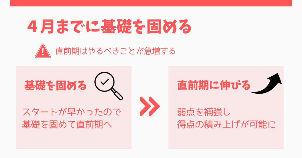 社労士の独学一発合格は4月までの基礎固めが土台