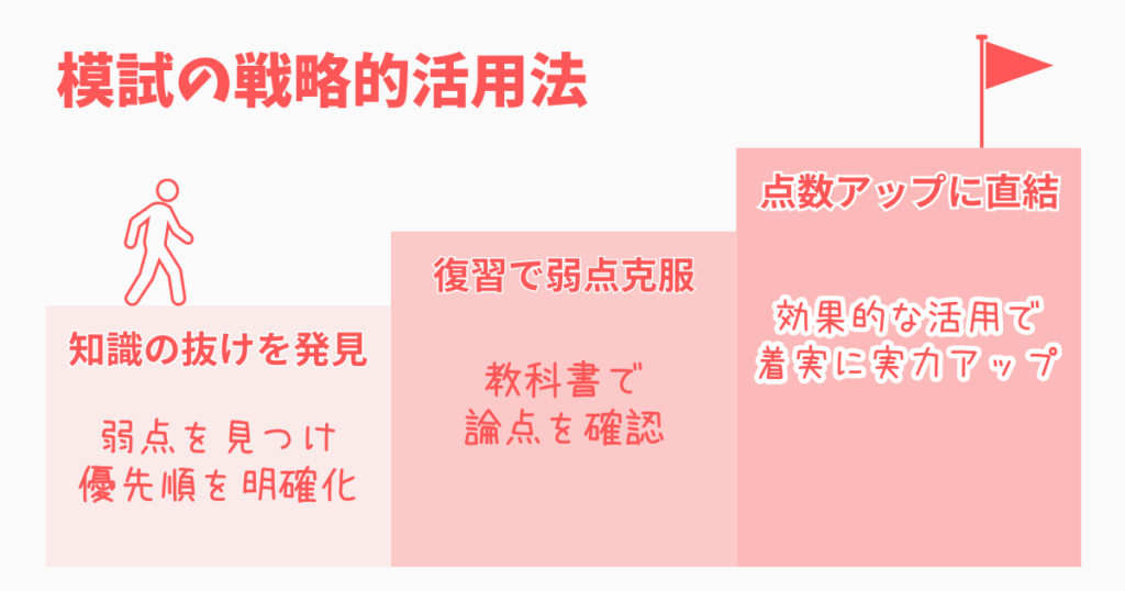 社労士の独学合格に模試は必要?弱点発見と時間配分の最適化